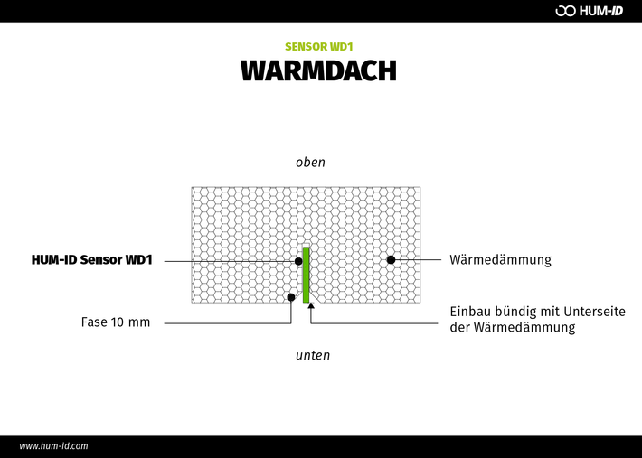 HUM-ID-WD1-Warmdach